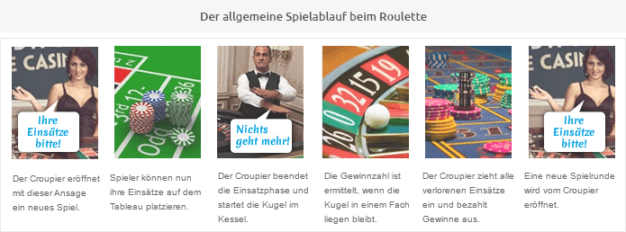 So läuft eine Spielrunde beim Roulette ab