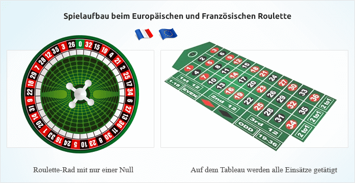 So sieht der Kessel und das Einsatzfeld in der Europäischen Variante aus