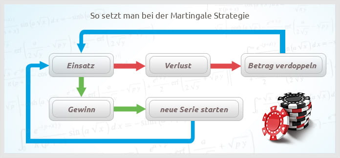 10 geheime Dinge, von denen Sie nichts wussten glücksspiele