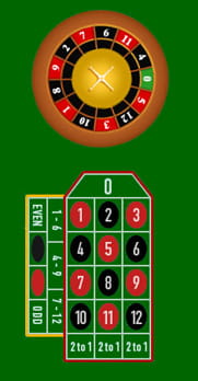 Das Mini Roulette mit den sogenannten Inside und Outside Bets