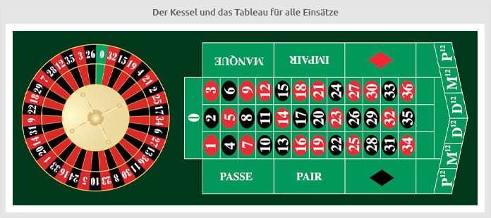 Das Tableau mit den französischen Beschriftungen